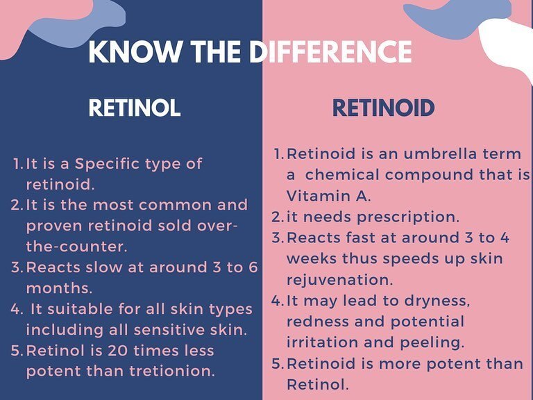 Retinol vs. Tretinoin: What’s the Difference and Which Should You Use?