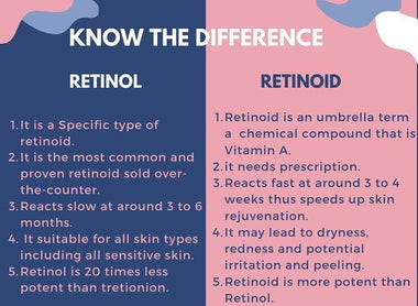 Retinol vs. Tretinoin: What’s the Difference and Which Should You Use?
