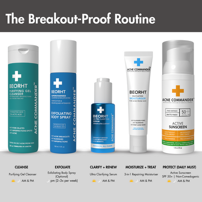Breakout-Free Mineral SPF 50 Face Sunscreen – Zinc Oxide, Non-Comedogenic Broad-Spectrum UVA/UVB Protection for Sensitive & Acne-Prone Skin | Lightweight, Hydrating, Matte Finish & Water-Resistant 52G