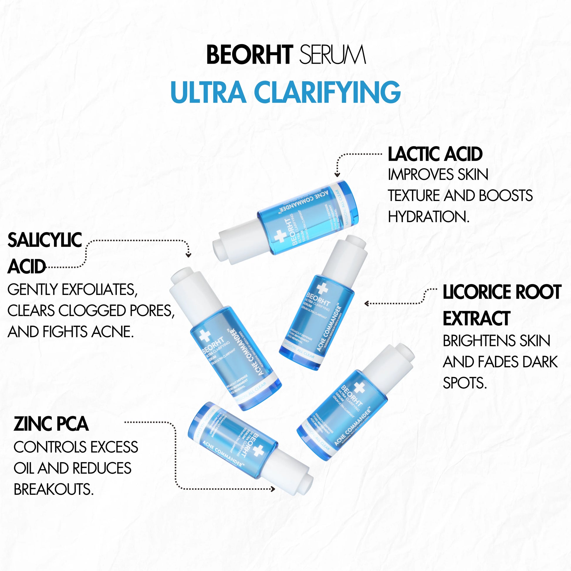 Ingredients of Ultra Clarifying Serum by Acne Commander
