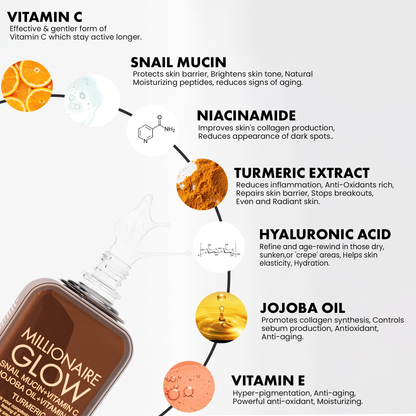 MILLIONAIRE GLOW | AUSTRALIA'S BEST GLOW SERUM FOR FACE AND NECK