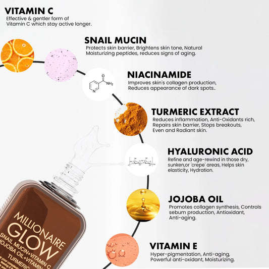 MILLIONAIRE GLOW | AUSTRALIA'S BEST GLOW SERUM FOR FACE AND NECK