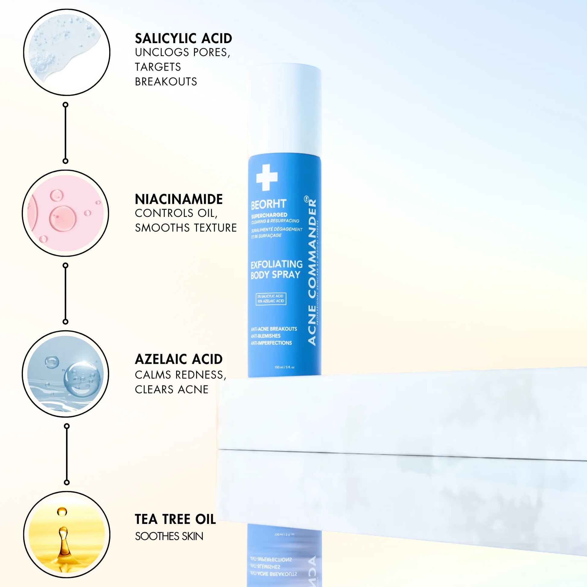 Premium Ingredients of Body Spray by Acne Commander Does