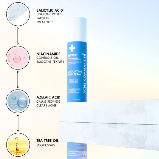Premium Ingredients of Body Spray by Acne Commander Does
