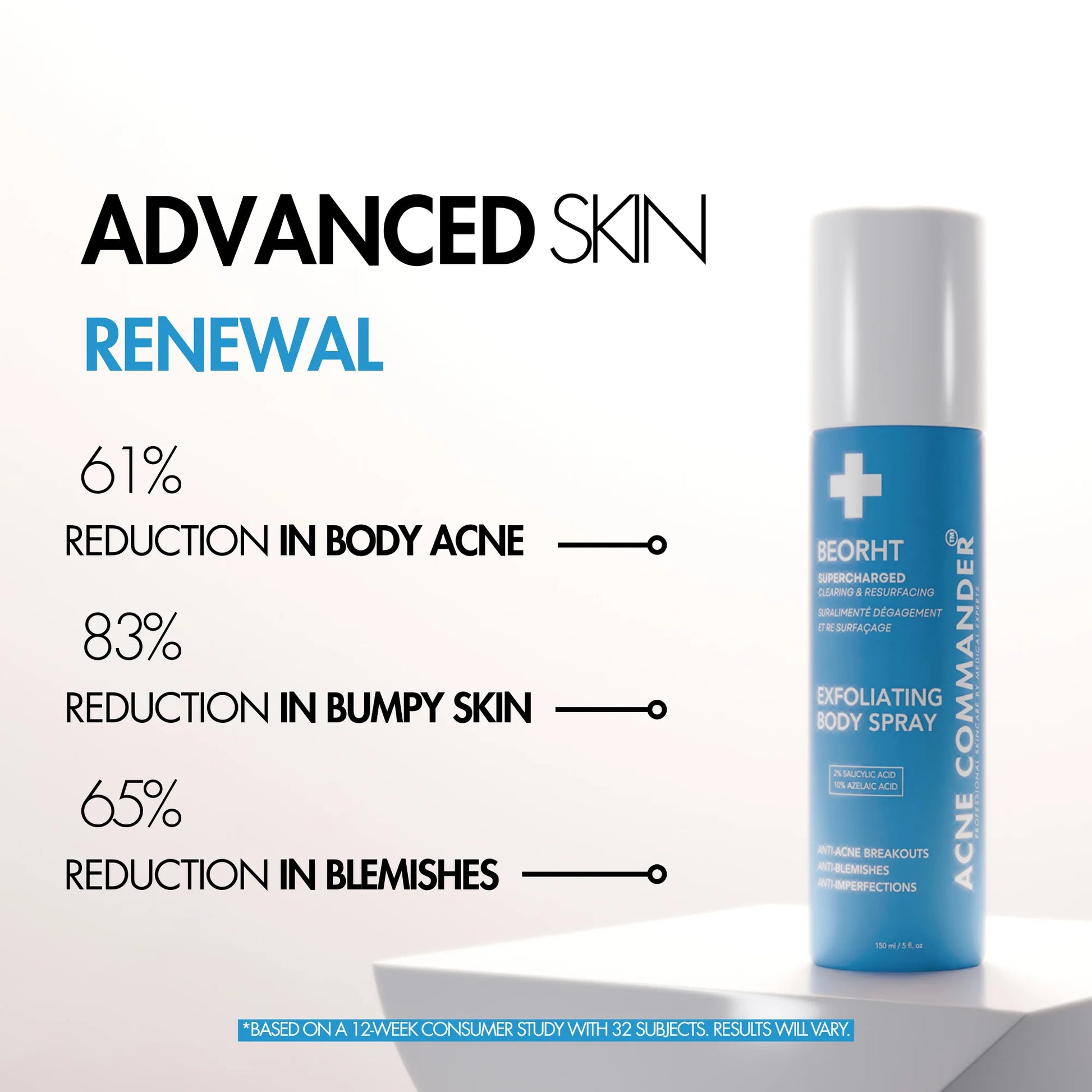 What our Body Spray by Acne Commander Does