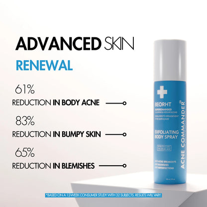 What our Body Spray by Acne Commander Does